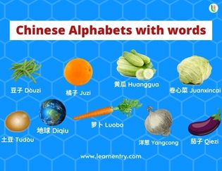 Chinese Alphabets with words