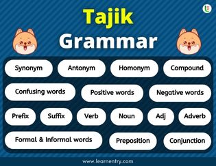 Tajik Grammar