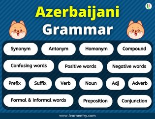 Azerbaijani Grammar