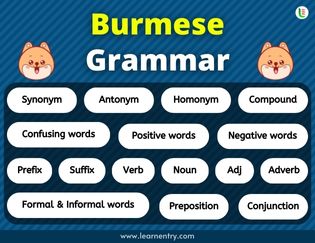 Burmese Grammar