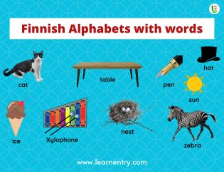 Finnish Alphabets with words