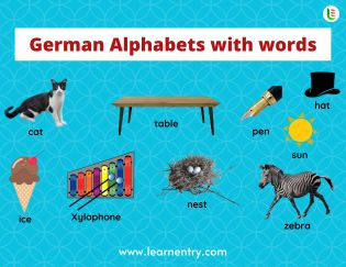 German Alphabets with words