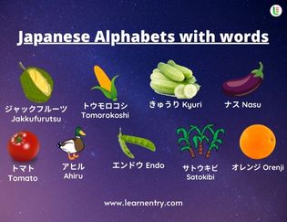 Japanese Alphabets with words