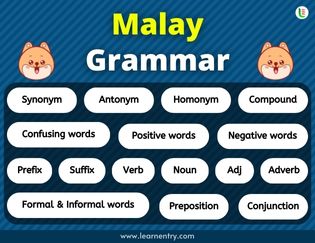 Malay Grammar