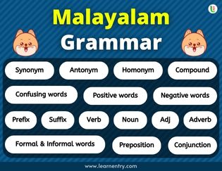 Malayalam Grammar