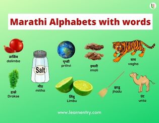 Marathi Alphabets with words