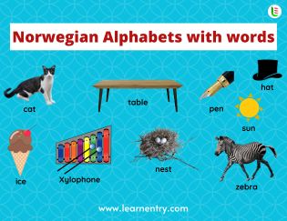 Norwegian Alphabets with words