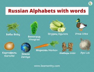 Russian Alphabets with words