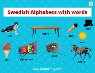 Swedish Alphabets with words