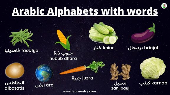 Arabic Alphabet with words