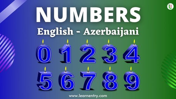 Azerbaijani Numbers 1-100 with English Translation | Learn Entry