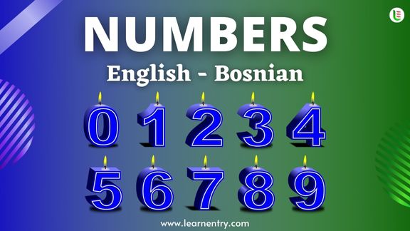Bosnian Numbers 1-100 with English Translation | Learn Entry