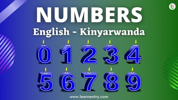 Kinyarwanda Numbers 1-100 with English Translation | Learn Entry