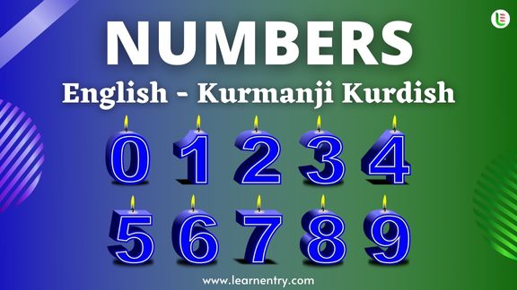 Kurmanji Kurdish Numbers 1-100 with English Translation | Learn Entry