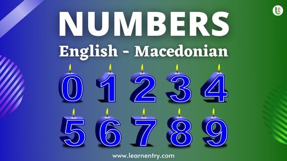 Macedonian Numbers 1-100 with English Translation | Learn Entry