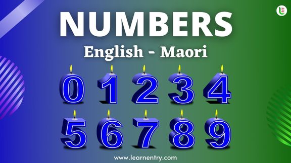 Maori Numbers 1-100 with English Translation | Learn Entry