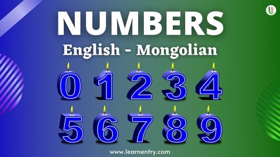 Mongolian Numbers 1-100 with English Translation | Learn Entry