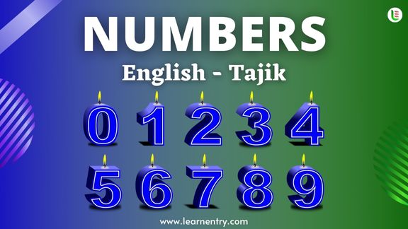 Tajik Numbers 1-100 with English Translation | Learn Entry