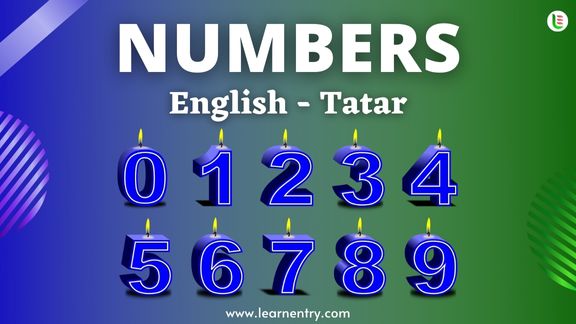 Tatar Numbers 1-100 with English Translation | Learn Entry
