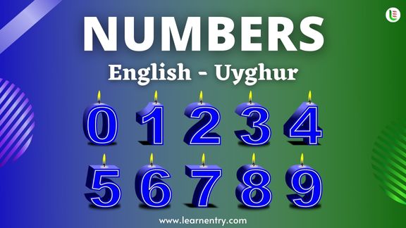 Uyghur Numbers 1-100 with English Translation | Learn Entry